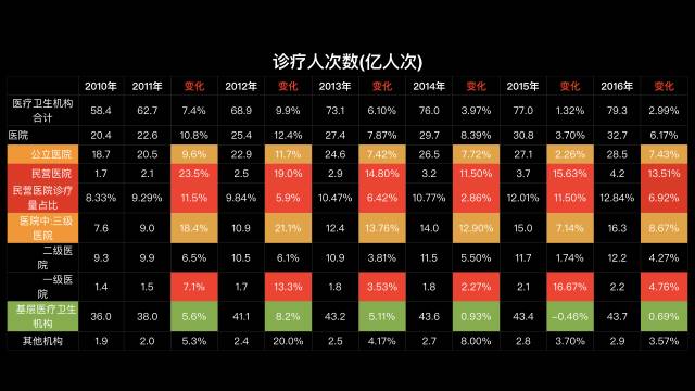 民营医院大发展？也许是一厢情愿！ 