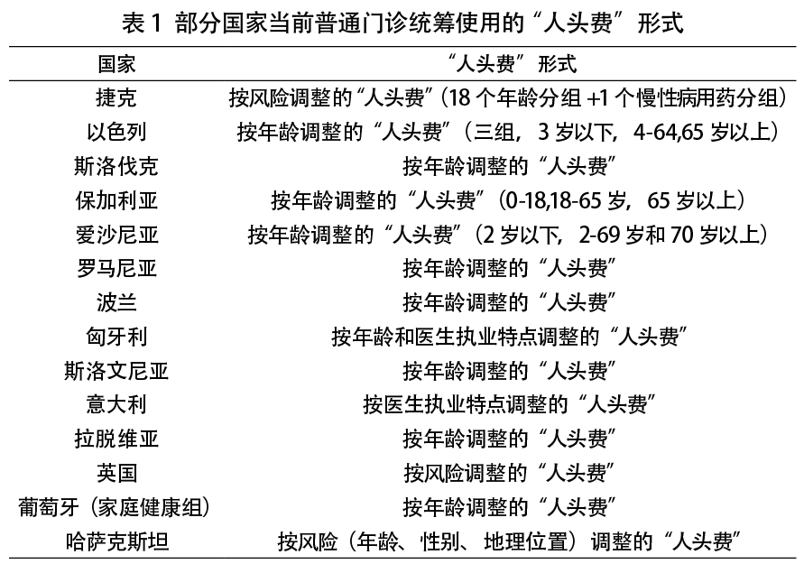 基层普通门诊统筹支付方式的国际经验借鉴