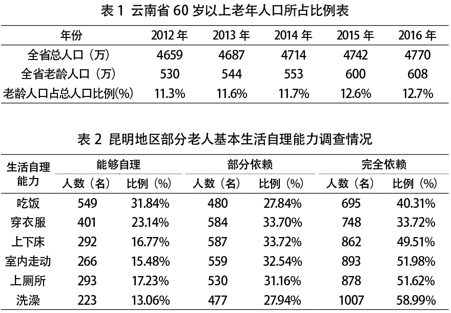 云南省建立长期照护保险体系的思考