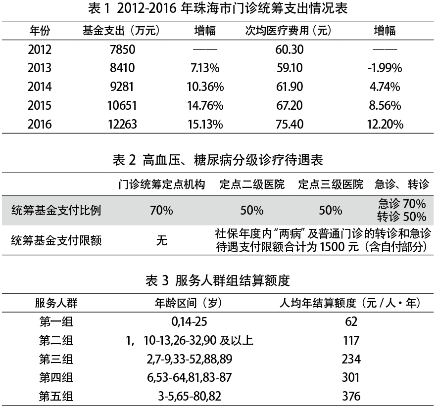 珠海市门诊统筹制度推进分级诊疗的成效分析与思考