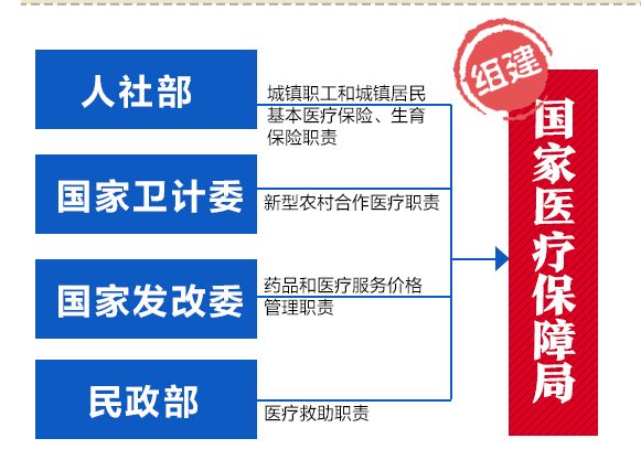 国家医疗保障局，各方热评！