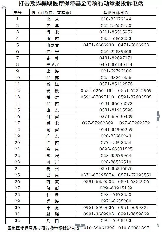 这些行为属于骗保行为，见到请举报！（附全国举报电话） 