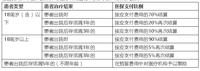 从医院绩效考核谈医保“按价值支付” 