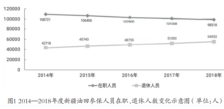 医保基金当期收不抵支 的原因分析及治理对策建议