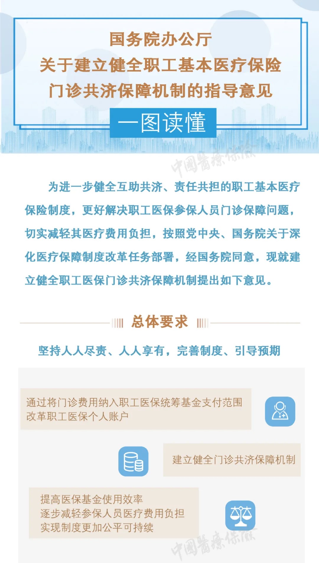 一图读懂 | 关于建立健全职工基本医疗保险门诊共济保障机制的指导意见