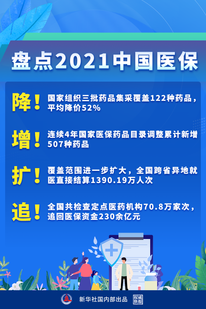 数说丨盘点2021中国医保